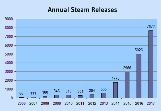 annual_steam_releases.png